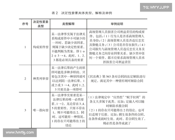 足球球员转会协议管理与优化方案研究及实施路径分析 足球球员转会协议管理与优化方案研究及实施路径分析